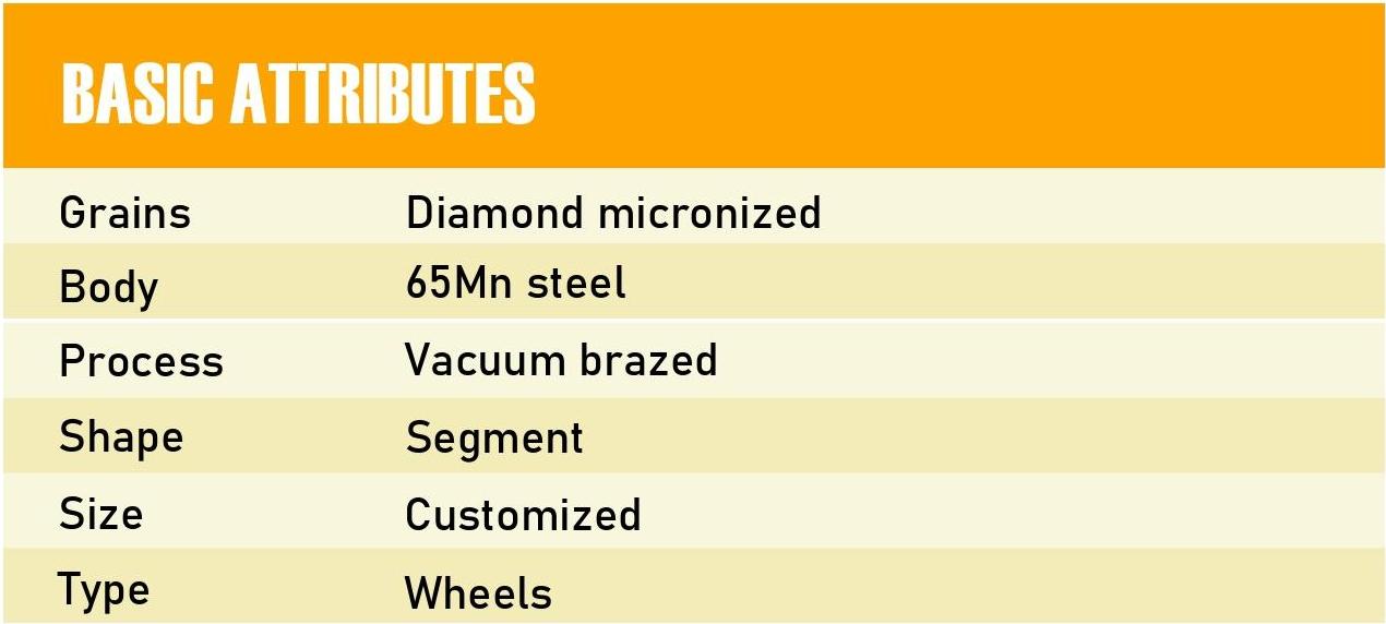 Metal Vacuum Brazed Disc