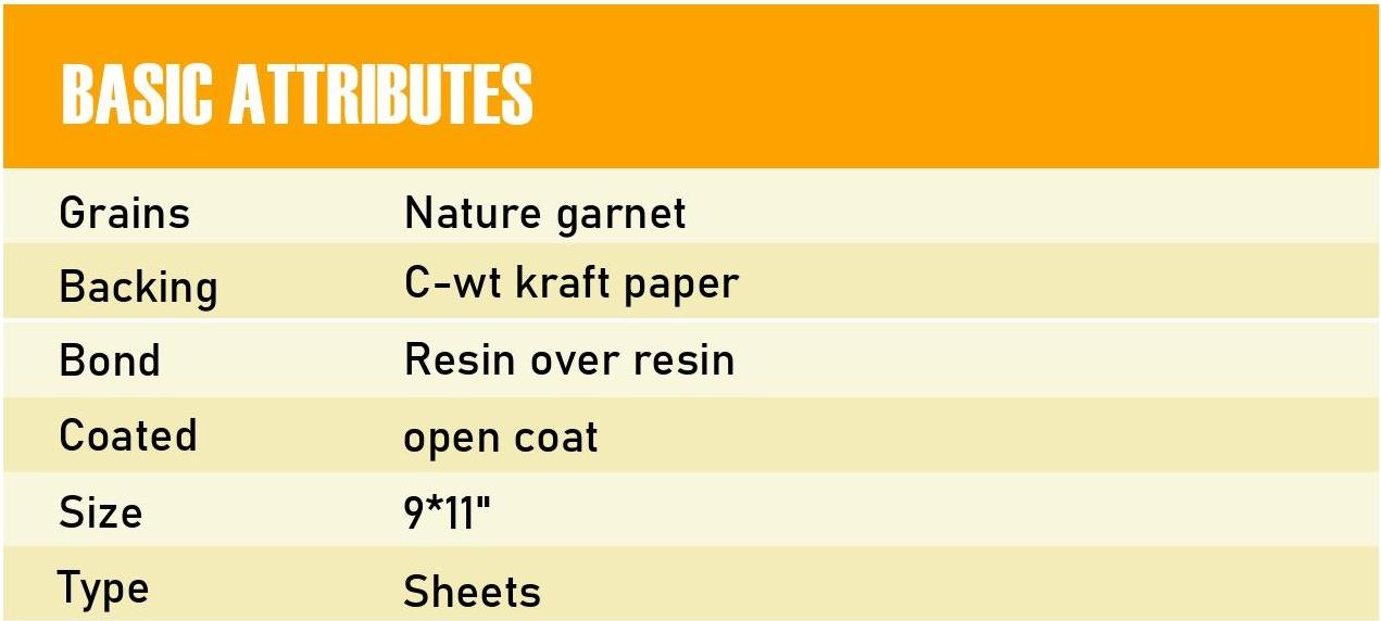 Garnet Coated Dry Sheets