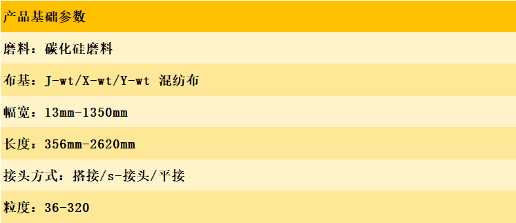 碳化硅砂带